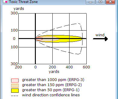 toxic_threat_zone